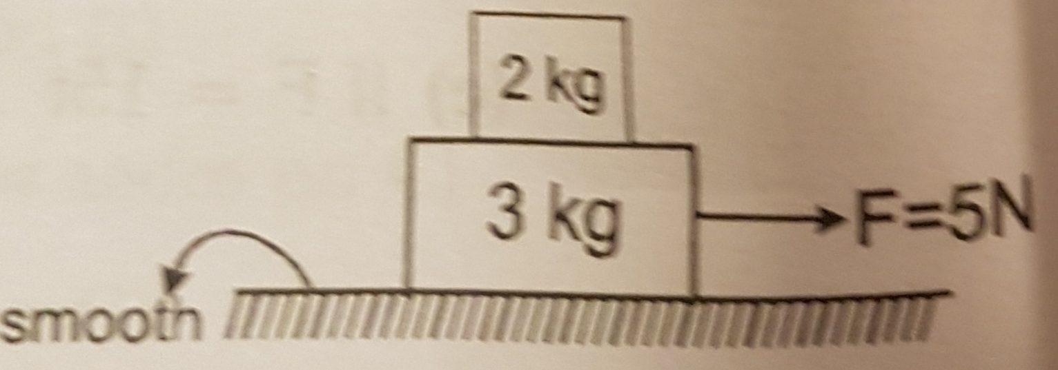 Question image for Determine the force and its direction on 2kg bloc